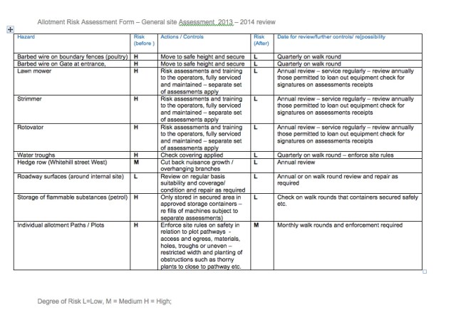 Double click for full risk assessment