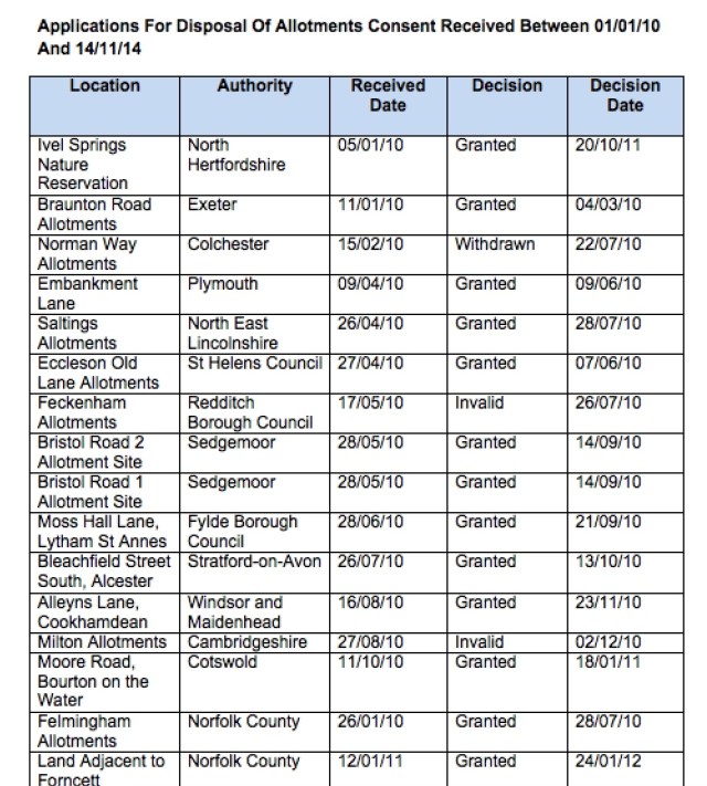 Click image for full list